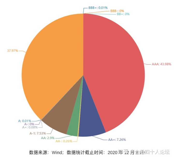 第1392页