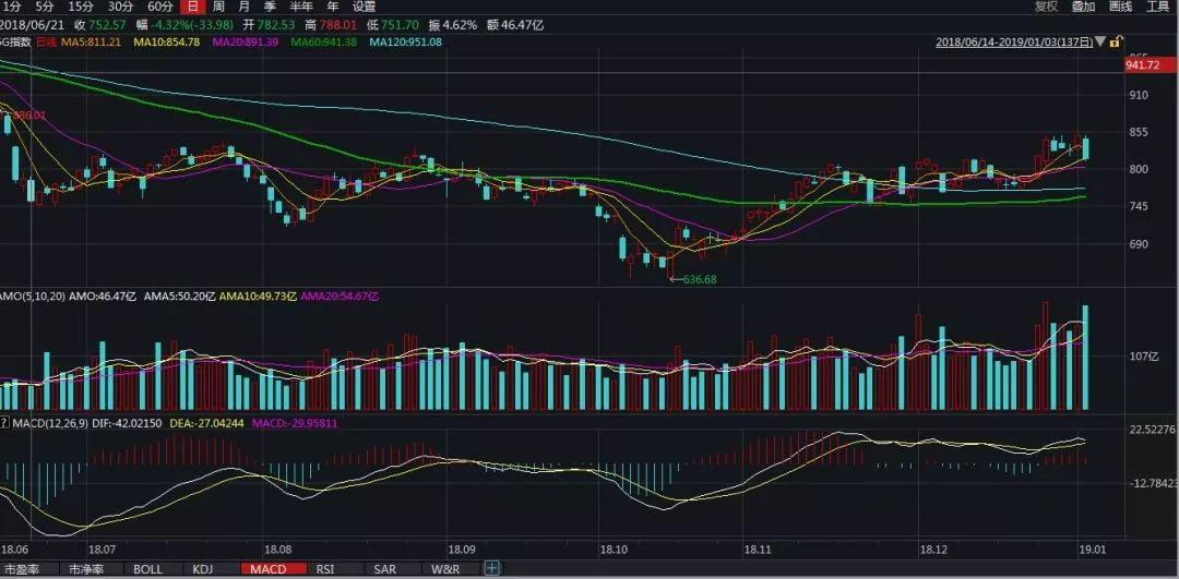 A股开年在跌什么？深度解析市场波动背后的原因