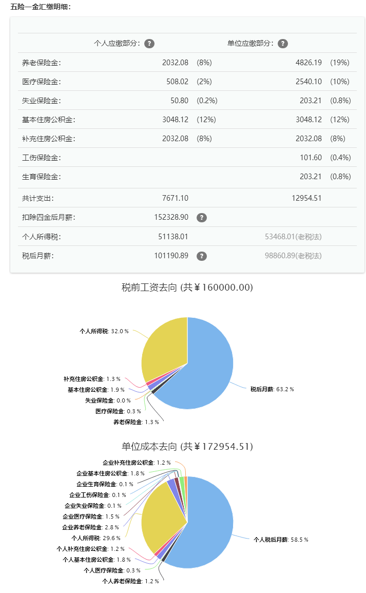 如何看待网传多益网络要求员工退还工作三年期间餐费4万余元？公司这样操作是否合法解读