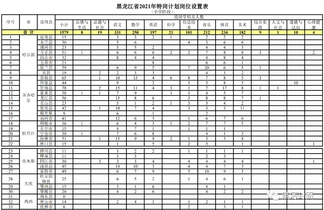 第1456页