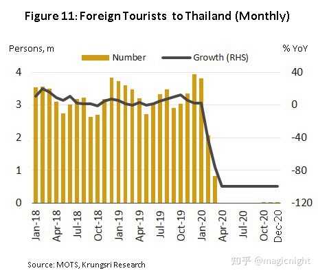 泰国游降温，国内游客转向三亚避寒——对国内旅游业的影响分析