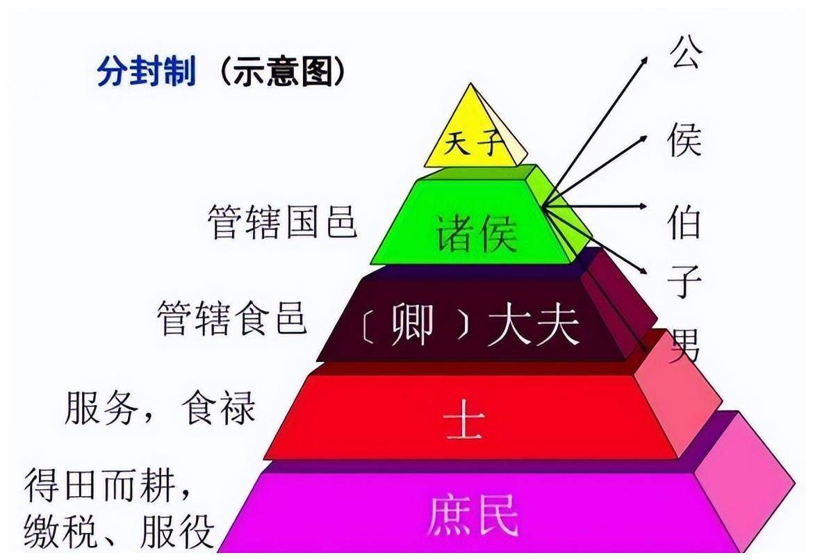 现代学校分封制示意图，解读与探索