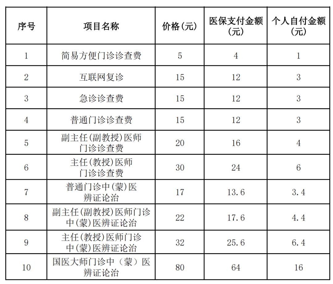 今年3月正式取消门诊预交金，开启医疗新时代