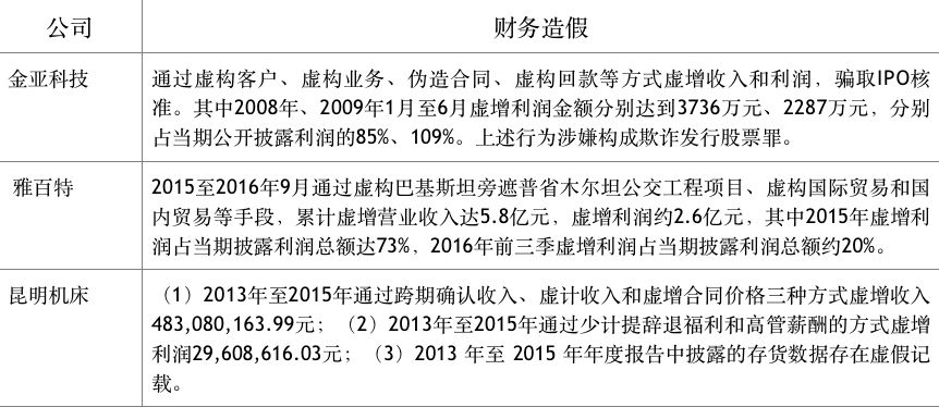 中围协新规或让卞相壹损失1.85亿韩元，深度解析与观察