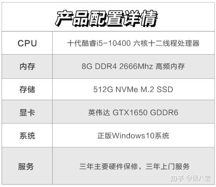 月薪450XXX，想买华硕ROG Strix G系列 高端游戏台式机电脑型号，GX-TSAPEVA_B（简称GTX）是否可行？全面分析助你决策！