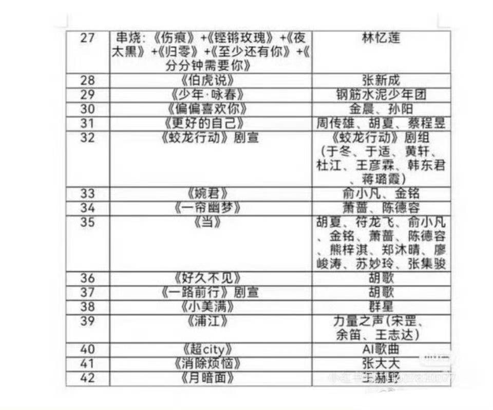 最抽象的一集！纯路人看2025拜年纪情报猜节目单