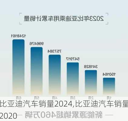 比亚迪超越丰田，首次成为新加坡年销量最高汽车品牌背后的原因