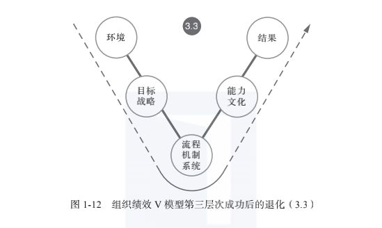 向往的团伙