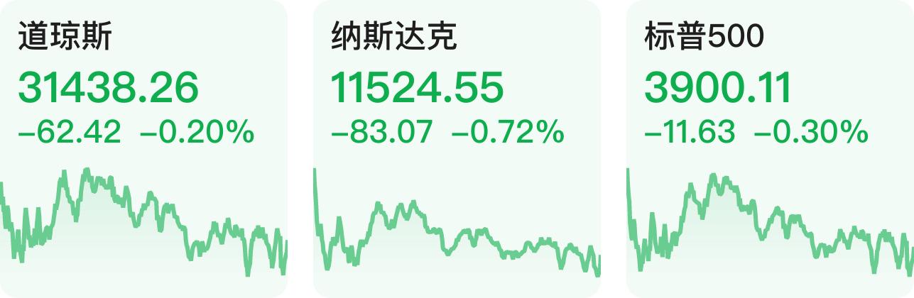 1月30日英伟再度下跌4.1%