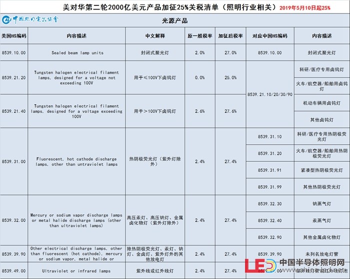 美国加征关税背后的经济博弈