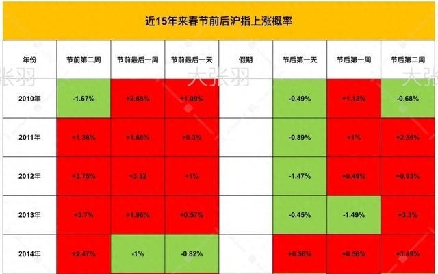 春节后A股上涨概率高达75%——股市走势分析与预测