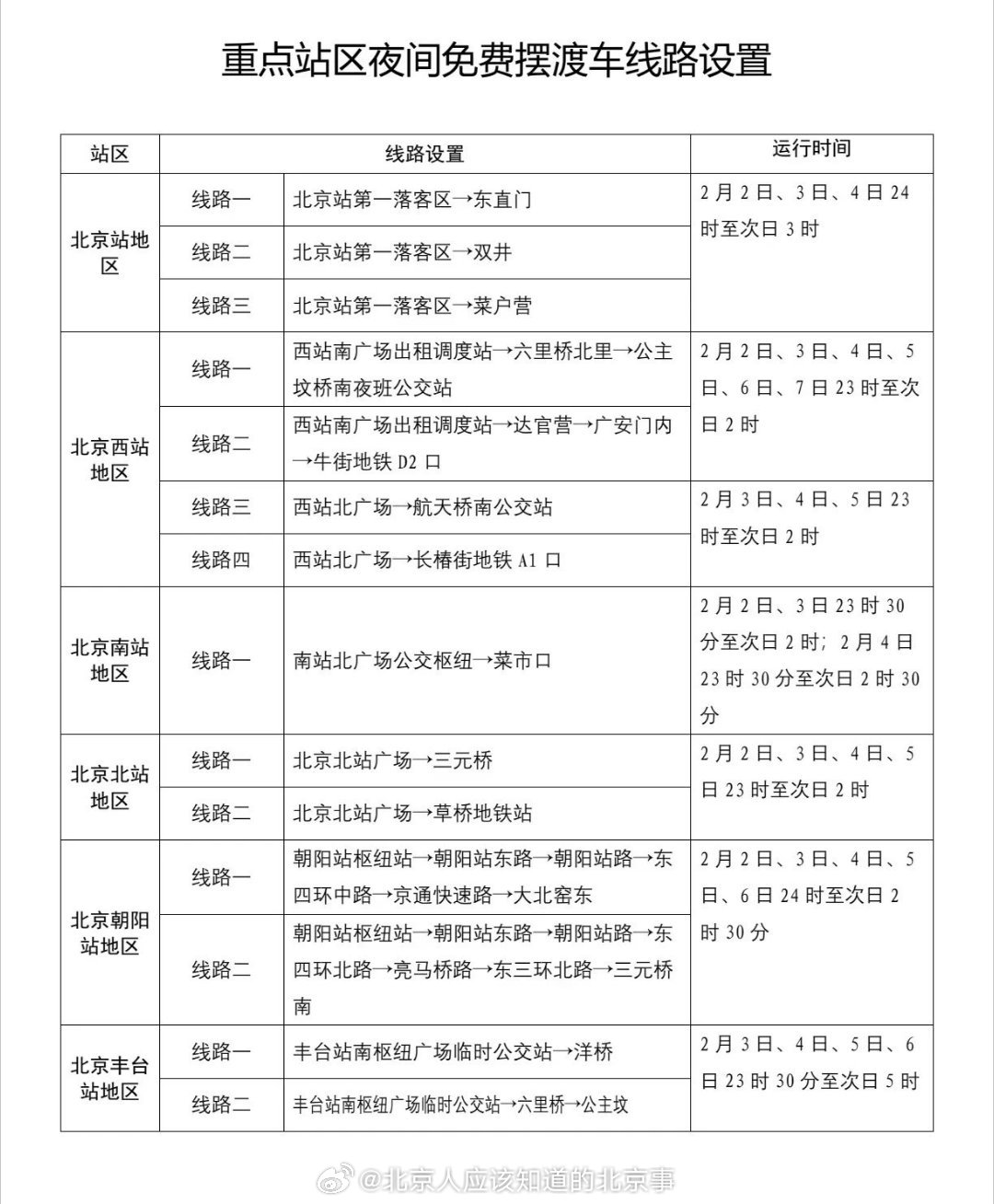 北京即将迎来返京高峰，城市脉动再次加速