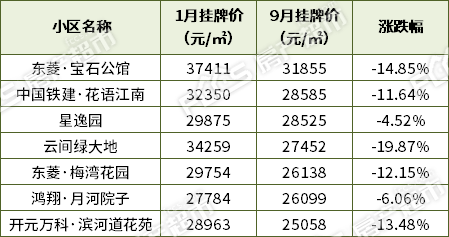 金饰挂牌价逼近850，市场走势深度解析