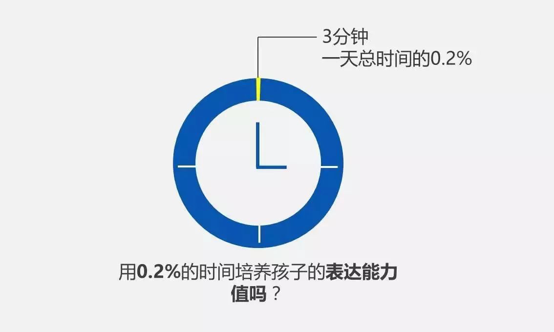 寒假来袭！提升孩子表达和输出能力的秘密武器，家长你准备好了吗？错过后悔莫及……风湿专题也有独特见解哦。