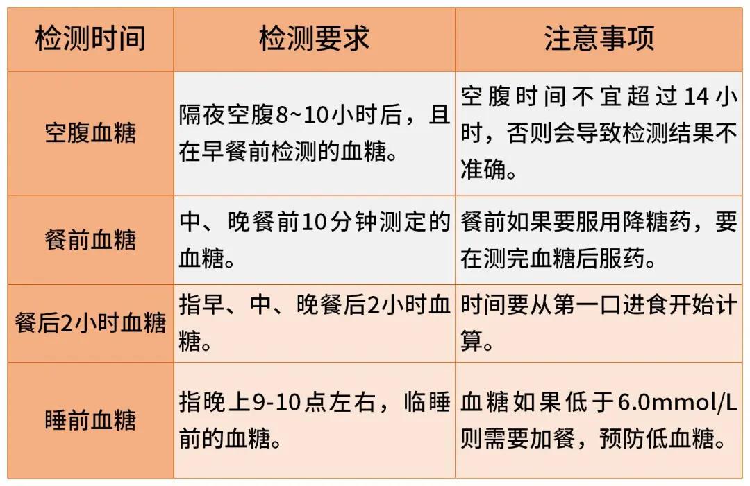 一、爆款标题，告别扎手指！糖尿病患者迎来无痛血糖监测新时代，科技革新引领未来治疗新篇章。