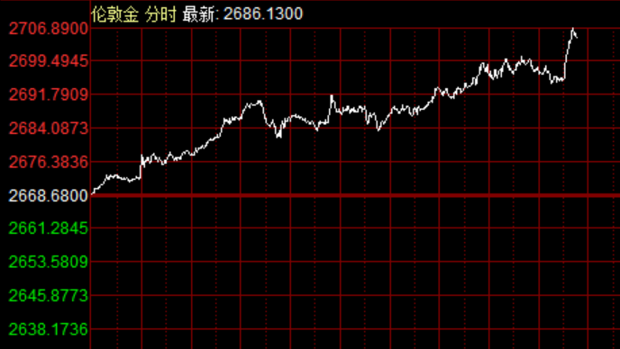 揭秘金价狂飙背后的新逻辑，这次有何不同？市场情绪下的黄金走势探秘！悬念揭晓在即……​​​