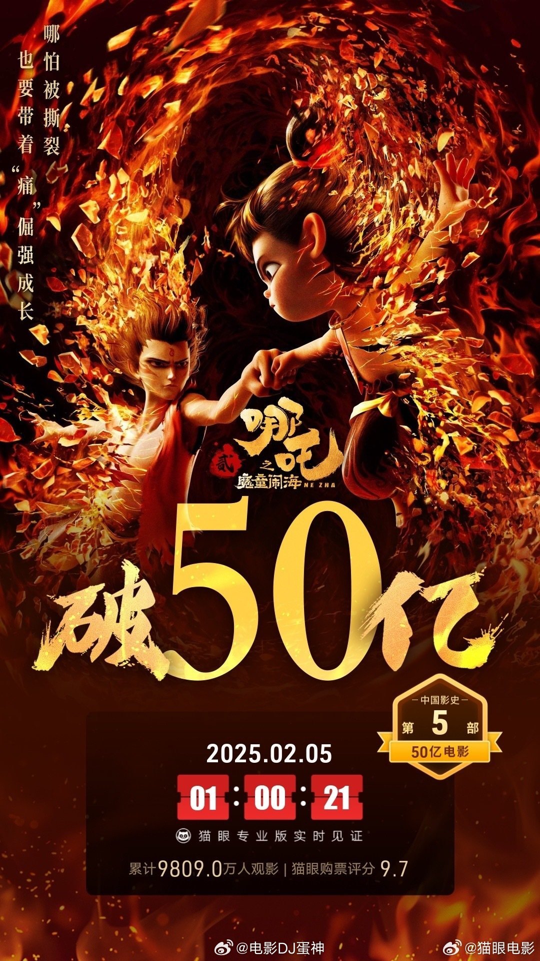 哪吒2破96亿，再创神话！深度解读其背后的秘密与玄机……​​香港视角看新传奇的诞生之路。