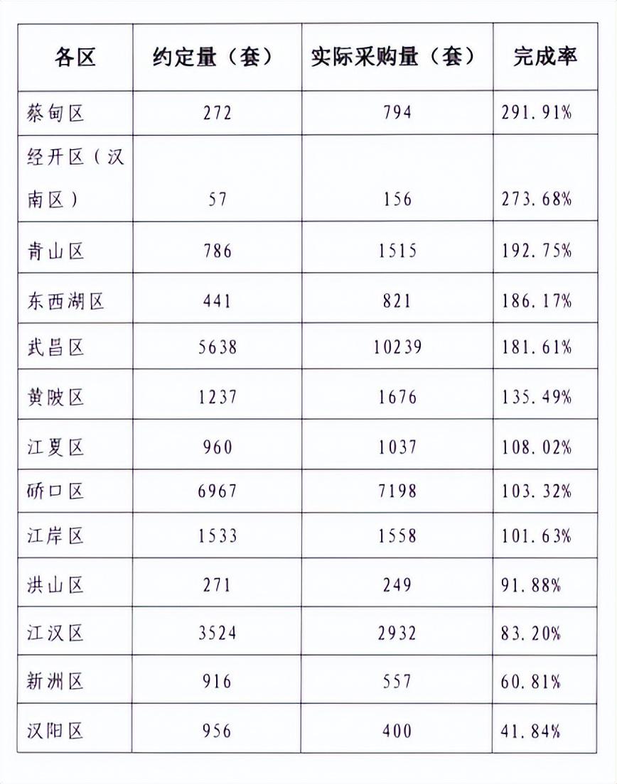 我和三甲医院医生聊了聊集采这件事