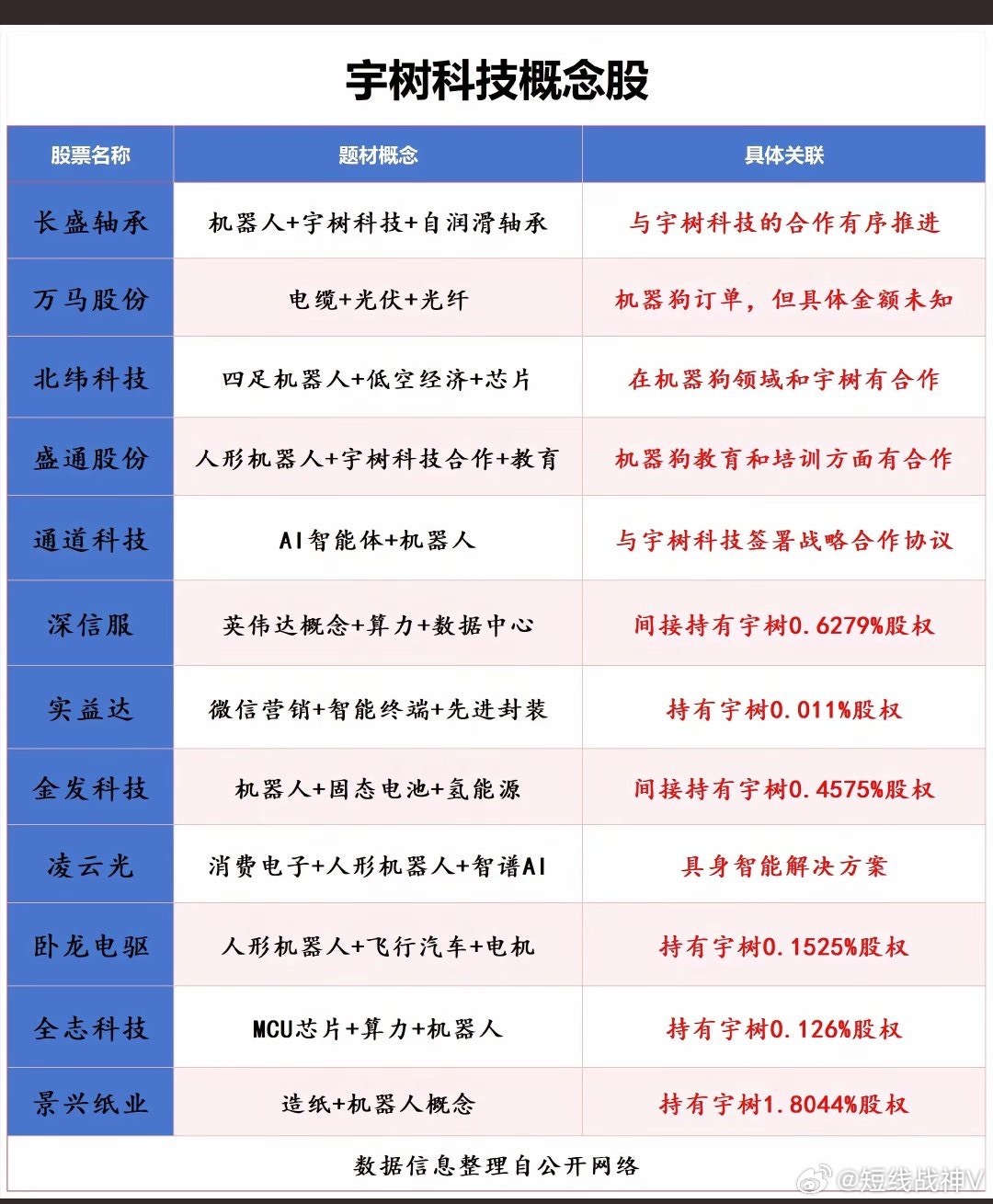 宇树老股彻底火了！股市新热点引发热议，未来走势如何？深度解析在此。