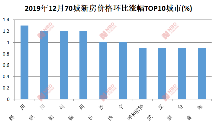 重磅来袭！一二线城市房价止跌回稳，市场拐点已至？深度解读背后的趋势与机遇挑战。