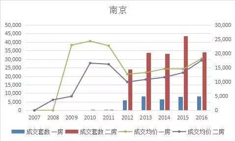 重磅揭秘一二线城市房价即将止跌回稳？市场走势深度剖析！