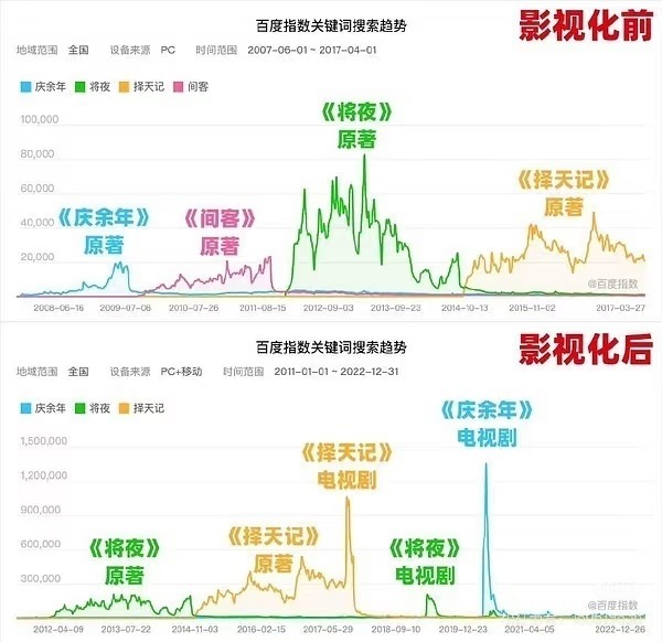 独家揭秘，某平台凭借一剧狂赚十亿背后的秘密！深度剖析其成功之道与皮肤病行业的微妙联系。