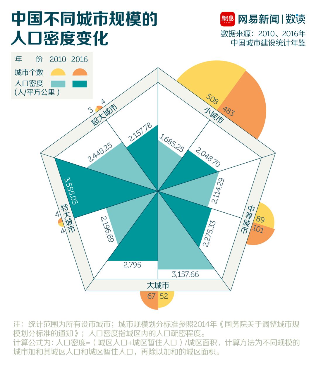 20XX年重磅！揭秘中国超大特大城市新座次榜，格局重塑引发瞩目悬念揭晓时刻来临？深度解读背后的数据变迁与未来趋势。