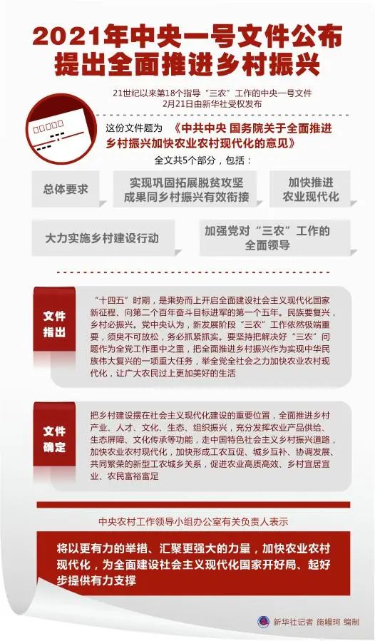 中央一号文件重磅来袭！新信号引领未来农业新征程——你准备好了吗？揭秘今年政策风向标。