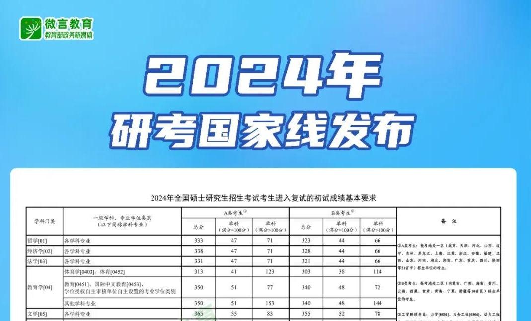 重磅来袭！20XX考研国家线揭晓，竞争态势如何？你的分数达标了吗？（含悬念）