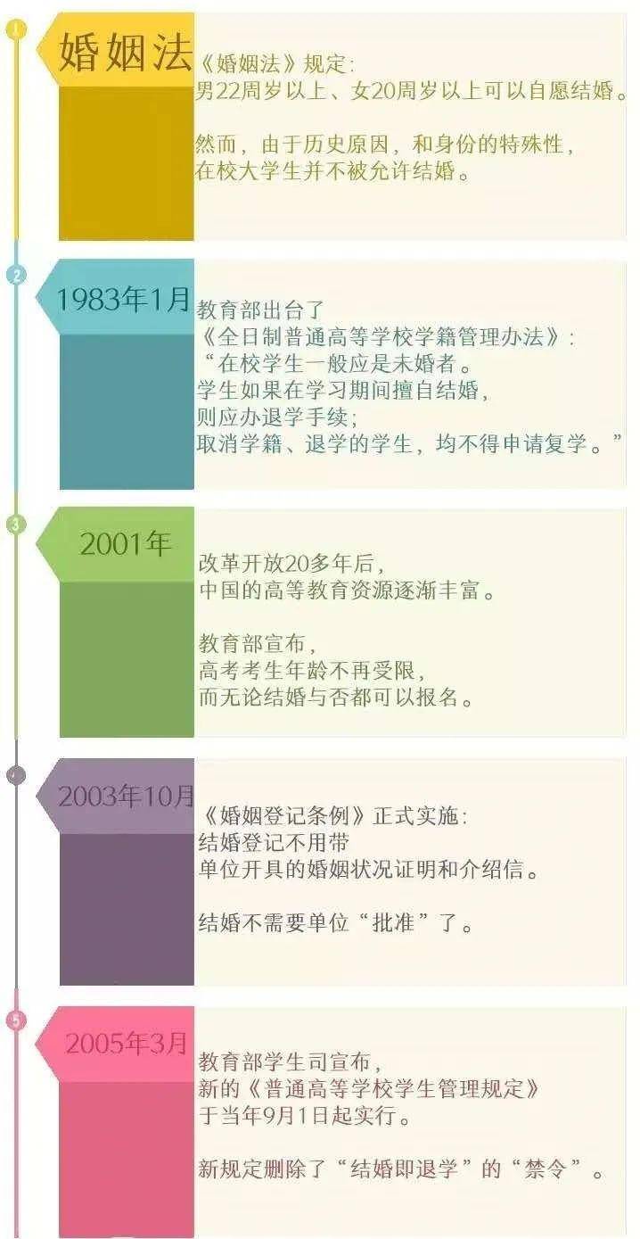 热议沸腾！澳门委员提议法定结婚年龄下调至18岁，背后深意究竟为何？