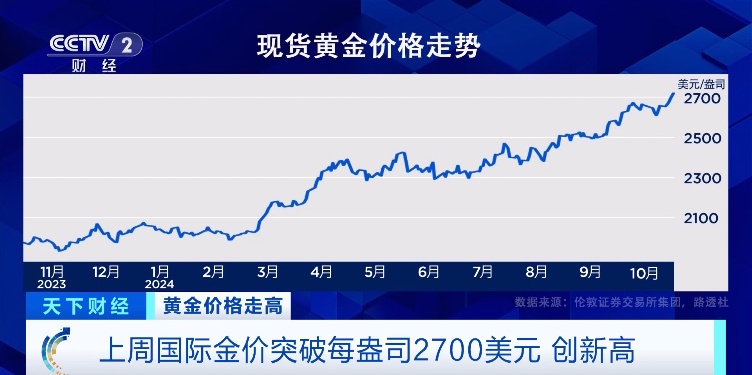 金价跳水引发市场震荡，究竟何去何从？揭秘最新动态与趋势分析！深度解读背后的原因和影响。