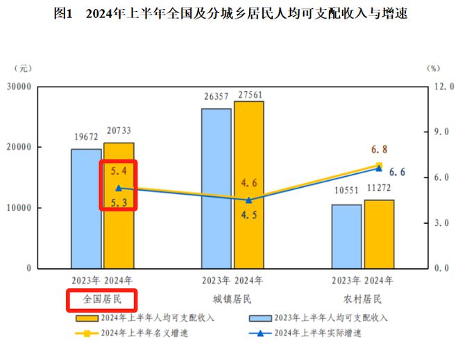 人均支配收入破四万背后的秘密与挑战，深度解析与未来展望