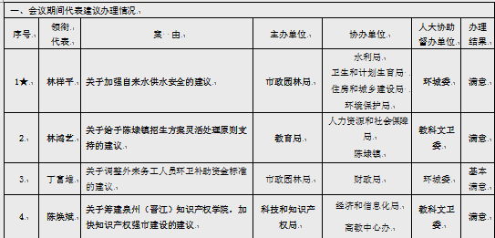 人大代表提议创新高速免费政策，天数折算引热议，究竟何去何从？揭秘背后的深度考量！​​​标题吸引眼球的开头部分可包含情绪词和悬念。