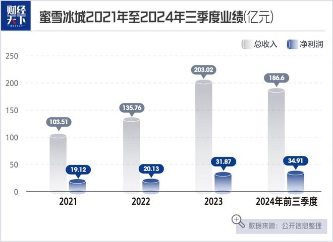 蜜雪一手中签率8%，揭秘背后的秘密与皮肤病话题深度探讨