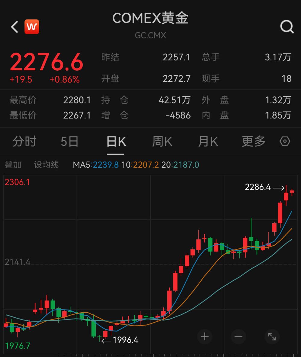 金价未来走势如何？市场热议是否将继续飙升！深度解析黄金价格动向。