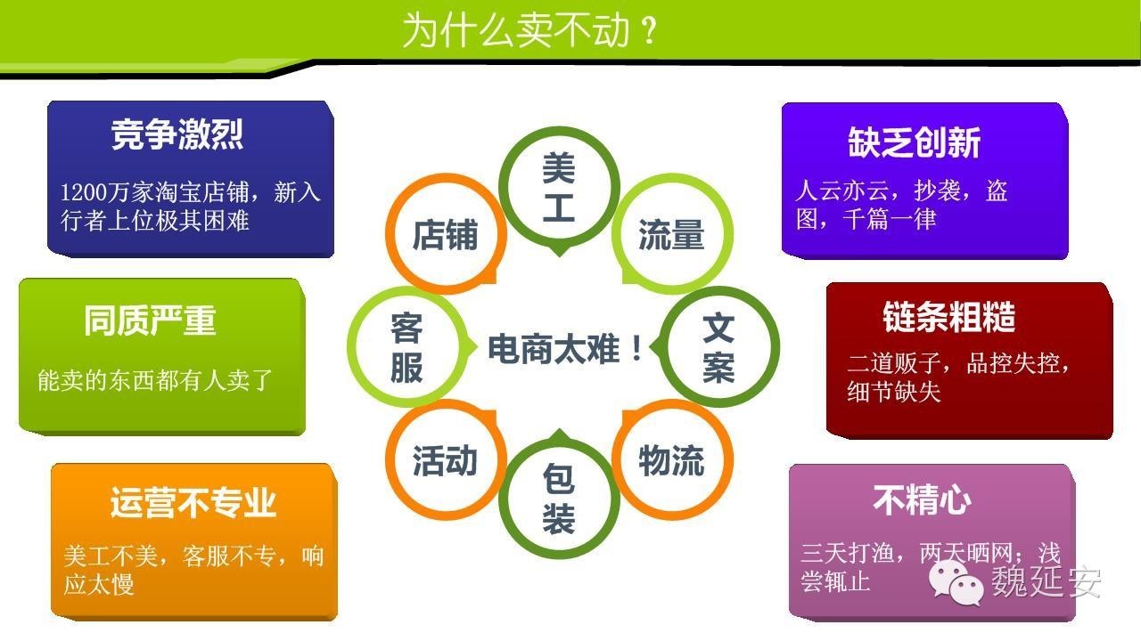 震撼！农村电商产业崛起，扶持力度再升级！专家呼吁更多关注与投入