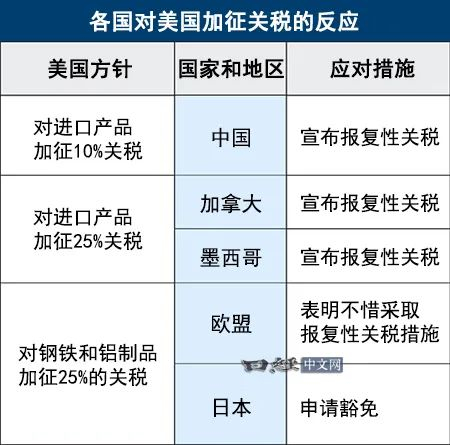 澳门视角，专家解读中国巧妙反击美国加征关税之策略深度解析