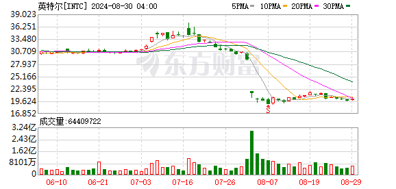 美股热门中概股掀起普涨浪潮，百度涨幅惊超3%，背后的真相是什么？