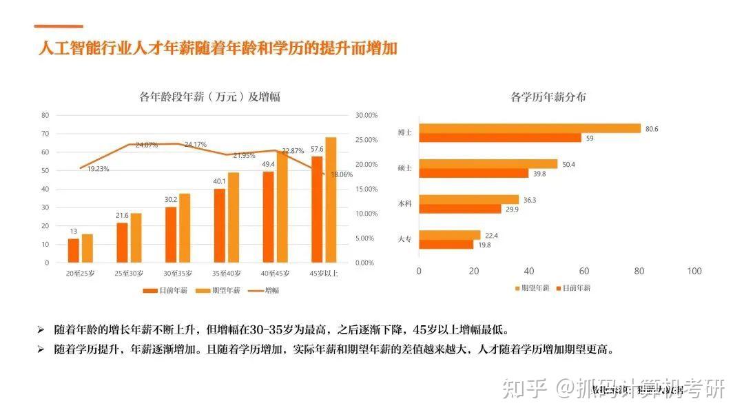 惊人！养育一个孩子到大学毕业究竟要花多少钱？AI为你解答