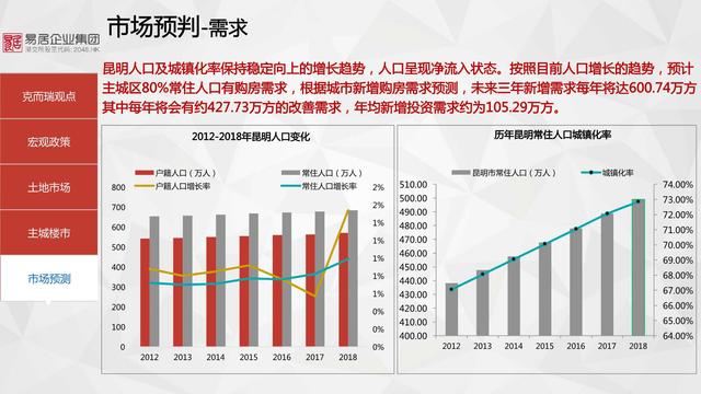 推荐，重磅！政府工作报告实施适度宽松货币政策，楼市股市迎来大力度提振——市场释放哪些积极信号？