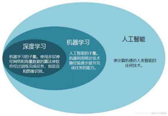 AI时代，读书的价值何以再获百万点赞？揭秘阅读在新时代的不可替代性！深度剖析背后的原因。