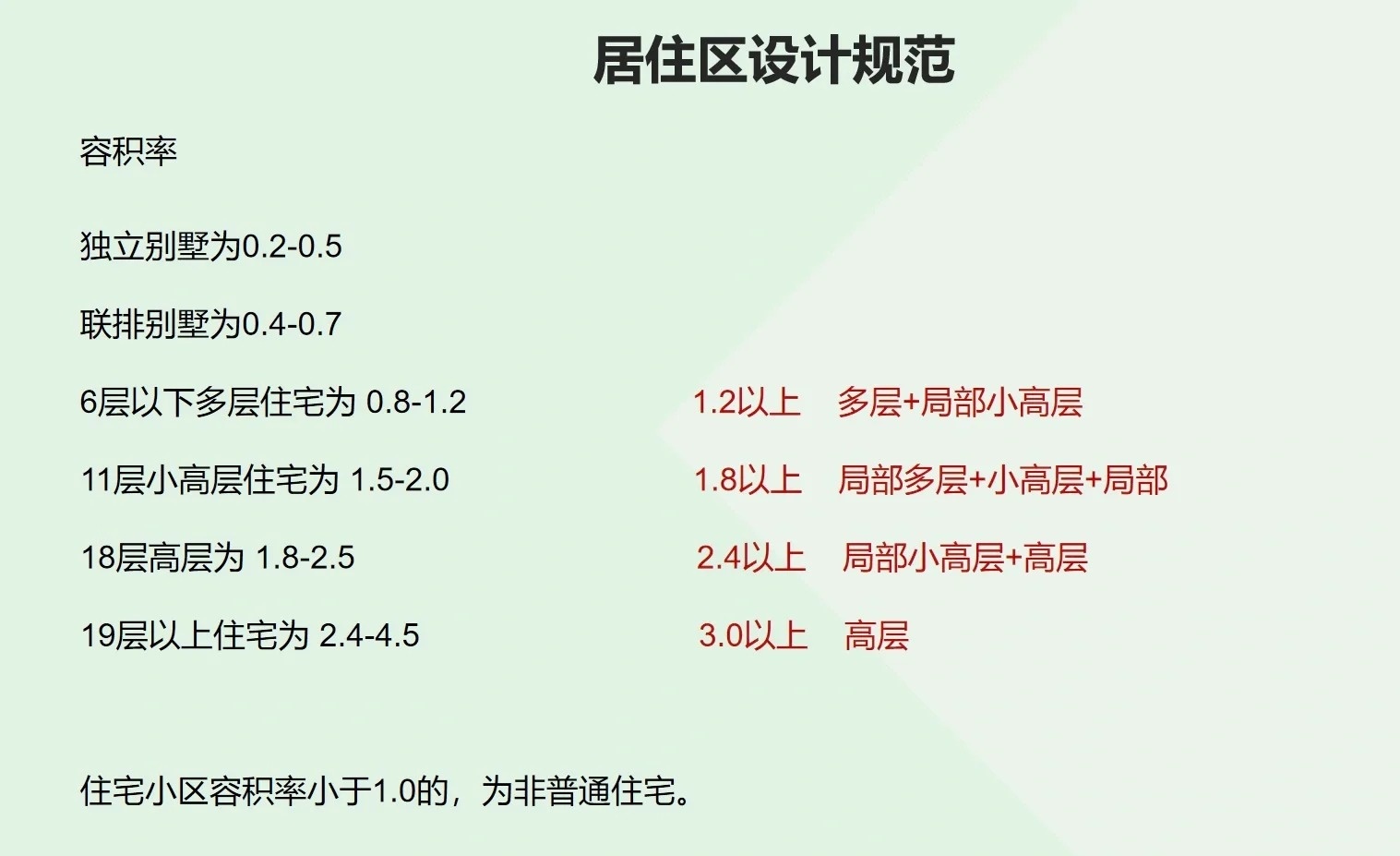 重磅！住宅层高标准升级，未来居住空间将不低于3米——舒适度与法规的双重保障揭秘新趋势悬念揭晓在即。