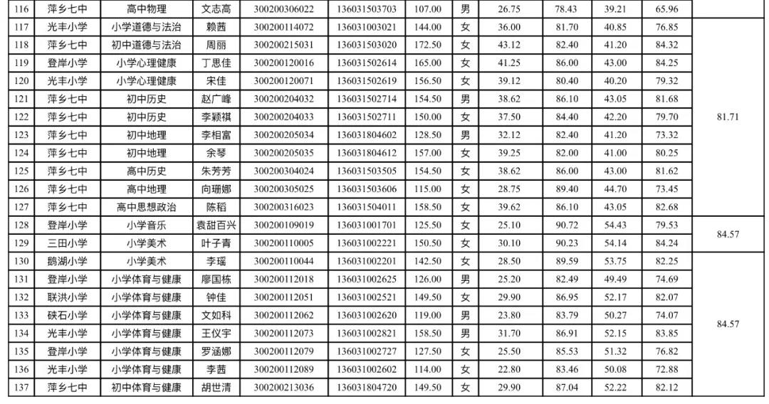 老干局撤下招聘公告