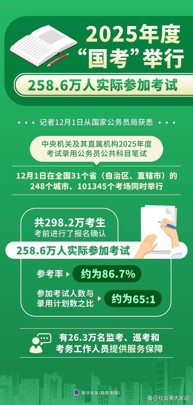 2025公务员联考逾400万人参加