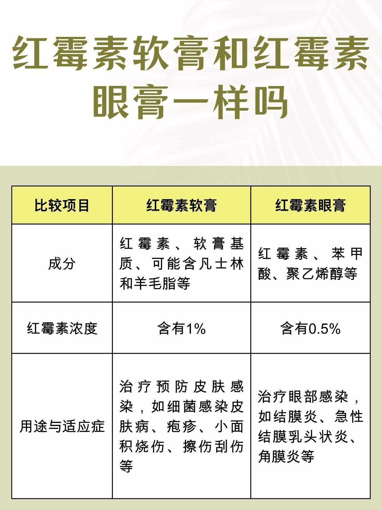 揭秘红霉素软膏与眼膏的神秘面纱，究竟有何不同？专家为你深度解析！