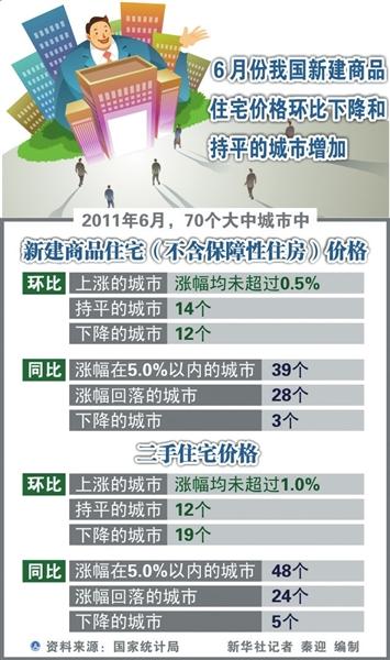 专家：房地产止跌回稳态势延续