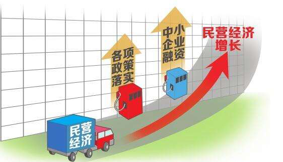 政策加速落地显效 激发民营经济新活力