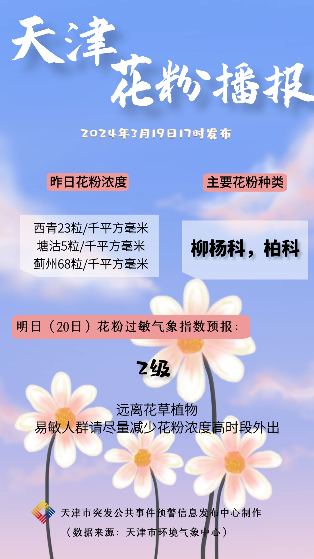 紧急提醒敏感人群出门高峰期风险大，避开这个时段刻不容缓！究竟何时何地最危险？